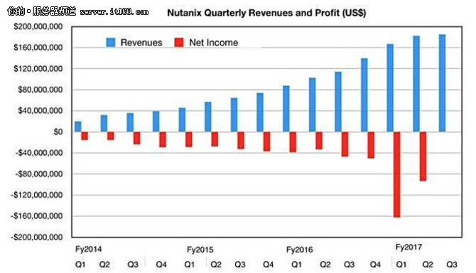 ƶx Ƀr(ji)Nutanixô